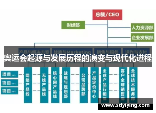 奥运会起源与发展历程的演变与现代化进程 奥运会起源与发展历程的演变与现代化进程